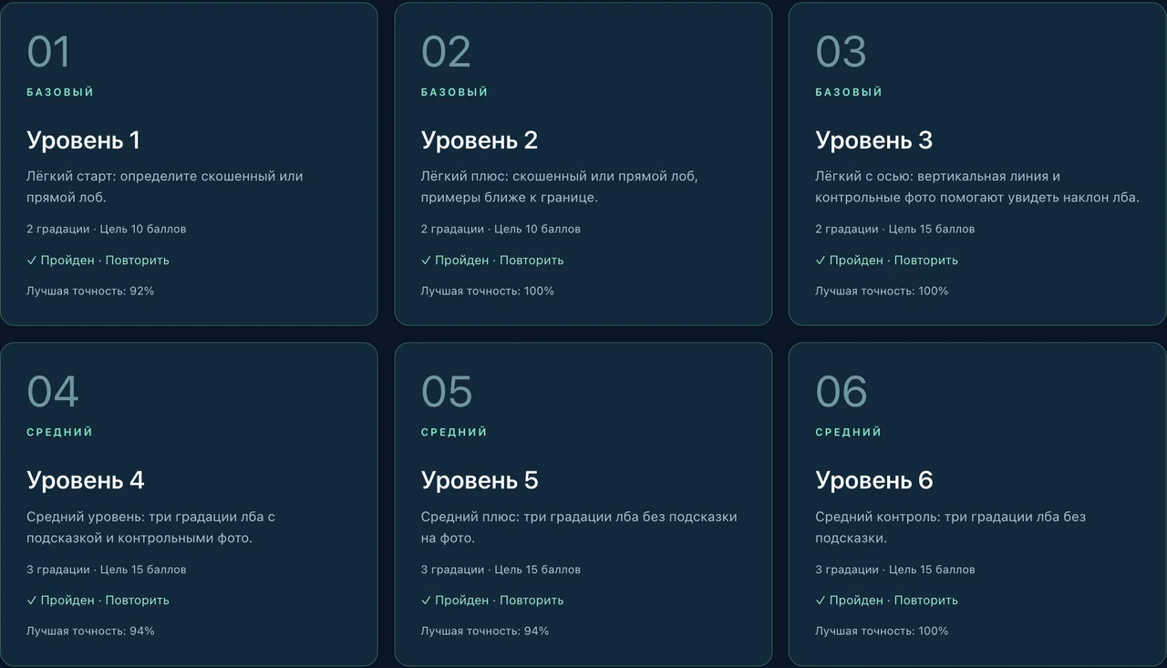 Первые шесть уровней Глазомера по лбу: базовые и средние